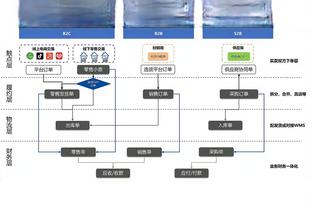 欧文：若在巅峰状态来曼城，亨利或罗纳尔多也会有哈兰德的进球率